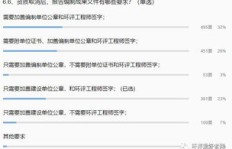 环评行业真的能赚钱吗？从业者如何实现盈利？