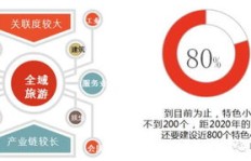 机场运营真的能盈利吗？如何实现经济效益最大化？