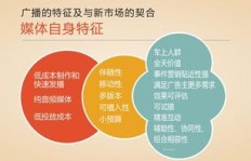 如何在茶山上巧妙投放广告实现盈利？