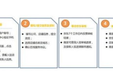 现在加入京东商家能盈利吗？入驻后的赚钱情况如何？