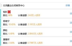 中诺鑫业真的能带来盈利吗？它的赚钱潜力有多大？