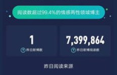 发照片就能赚钱？教你打造吸金视频的独家秘籍！