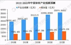 当下哪项技术最具赚钱潜力？行业趋势分析告诉你
