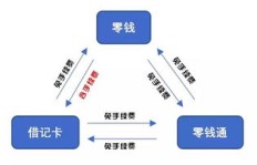 零钱通如何实现收益增长？赚钱途径全解析