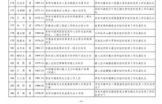 填单员兼职靠谱吗？如何找到高薪兼职填单员工作？
