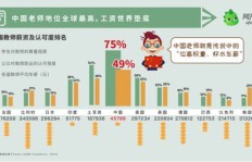 当前市场上哪些工作可以实现日结工资？