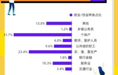 乡镇小超市如何选择盈利项目才能赚钱？