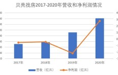 保定地区有哪些值得关注的盈利机会？