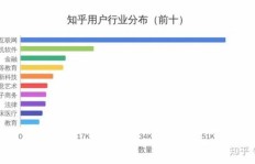 原材料投资能否带来盈利？知乎用户热议分析