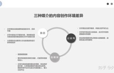 自由撰稿人如何实现稳定收入？有哪些盈利途径？