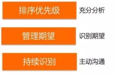 新手也能快速上手并高效变现的副业，你了解多少？