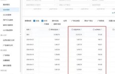 如何通过参与调查问卷赚取额外收入？附赠赚钱图片解析！