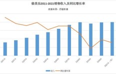 在家如何实现财富增长？哪些居家项目能带来稳定收入？