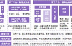 在家创业选哪个项目才能真正盈利？靠谱推荐了解一下！