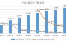 拼多多淘集集的盈利模式是怎样的？