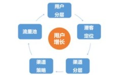 如何在今日头条平台高效求职并实现稳定收入？