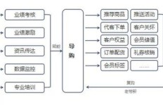 如何在网络上通过导购销售实现盈利？技巧与途径详解