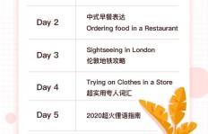 想要开展副业，学习哪项技能最合适？