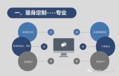 近十年最赚钱的投资项目是哪些？你错过了吗？
