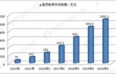 如何通过预测市场趋势实现盈利？