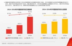 粮油微商悄然兴起，他们是如何在市场中找到突破点的？