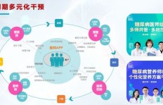 加盟模式与自营模式，究竟哪种盈利更胜一筹？