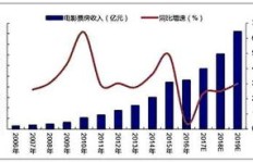 在当前市场环境下，哪一行业最具盈利潜力？