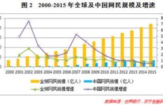 为何自媒体从业者普遍收入丰厚？背后有何玄机？