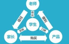 本科生如何通过发布话题实现盈利？