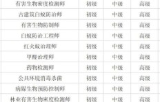 小村镇创业有哪些高收益项目值得一试？