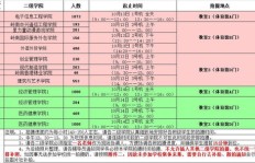 毕业生信息采集具体指什么？采集时间又安排在何时？