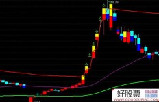 通达信打板策略如何实现盈利？操作技巧有哪些？