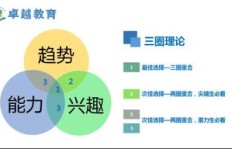 如何提前规划副业以应对潜在裁员风险？