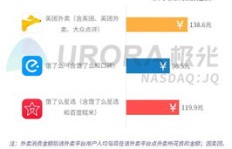 想要高收入，选择哪家外卖平台更合适？
