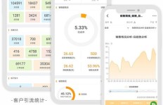 如何高效充卡实现最大盈利？