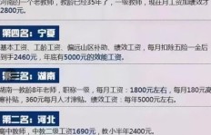 广东地区薪资水平如何？工资待遇究竟怎样？