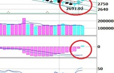 港澳资讯荐股为何我未能获利？投资策略哪里出了问题？