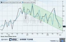 出口贸易真的能带来丰厚利润吗？如何评估其盈利潜力？