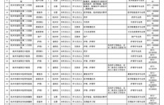 杭州工厂数量知多少？目前又有几家在火热招工？