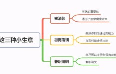 哪个国家打工门槛低，赚钱机会多？