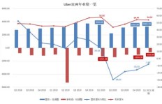 酒店经营为何陷入亏损困境？利润流失的背后原因是什么？