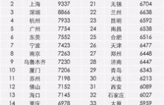哪个专业最能吸金？大学生最赚钱的专业排行榜揭晓