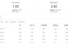 如何通过带视频的头条文章实现盈利？