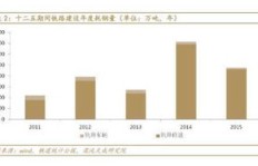 铁路工程现今盈利前景如何？是否值得投入？