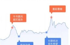 如何在当前形势下找到高效赚钱的途径？