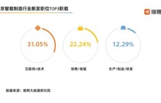 哪些职业能年薪30万？哪些岗位年薪能超过30万？