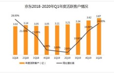 京东联盟真的能带来可观收益吗？如何实现盈利？