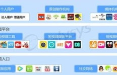 如何在抖音和公众号上实现关注变现？