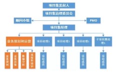 这些筹款项目究竟如何实现盈利？