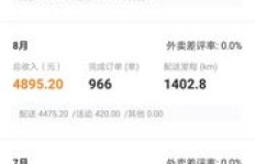 选择专业外卖加盟，真的能实现稳定盈利吗？